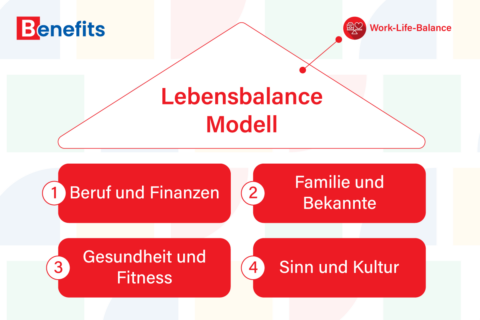 Work-Life-Balance Vorteile für Arbeitgeber und Angestellte