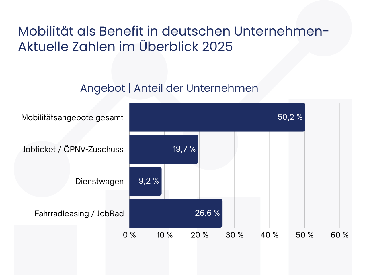 Mobilität als Benefit in deutschen Unternehmen-Gesamtübersicht 2025