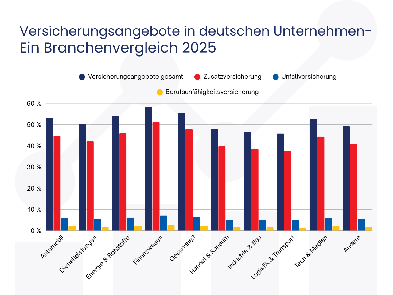 Versicherungen in deutschen Unternehmen-Ein Branchenvergleich 2025
