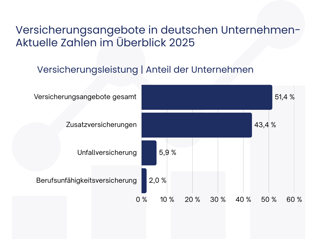 Versicherungen in deutschen Unternehmen-Gesamtübersicht 2025