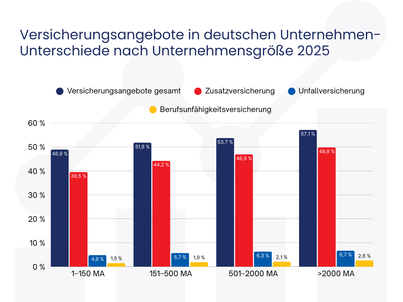Versicherungen in deutschen Unternehmen-Unterschiede nach Unternehmensgröße 2025