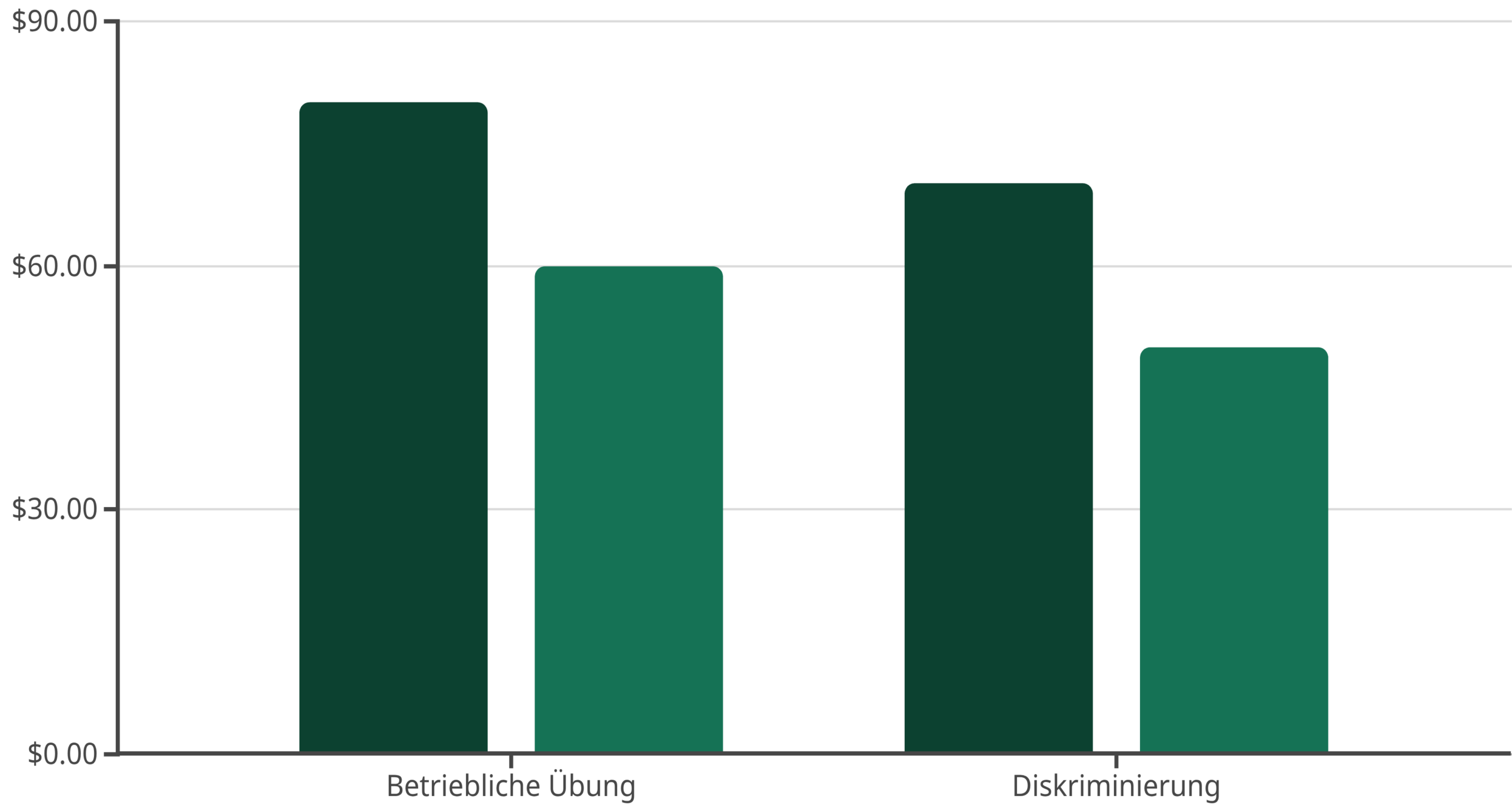 Einmalzahlungen und Einmalprämien: Versteckte Risiken und steuerliche Komplexitäten im Fokus Einmalzahlungen und Einmalprämien: Versteckte Risiken und steuerliche Komplexitäten im Fokus