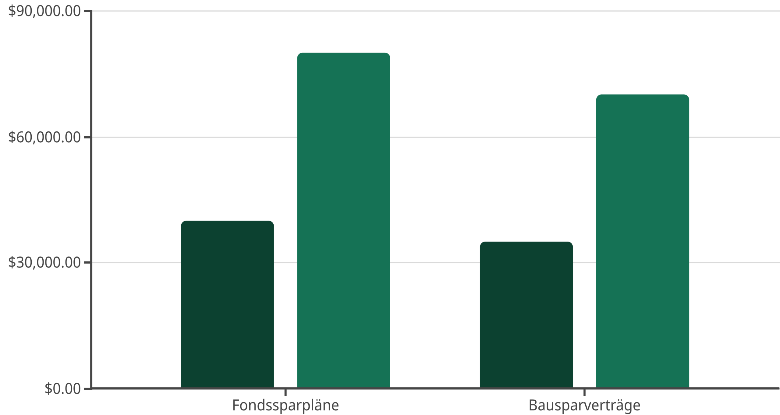 Vermögenswirksame Leistungen: Risiken und steuerliche Aspekte im Fokus